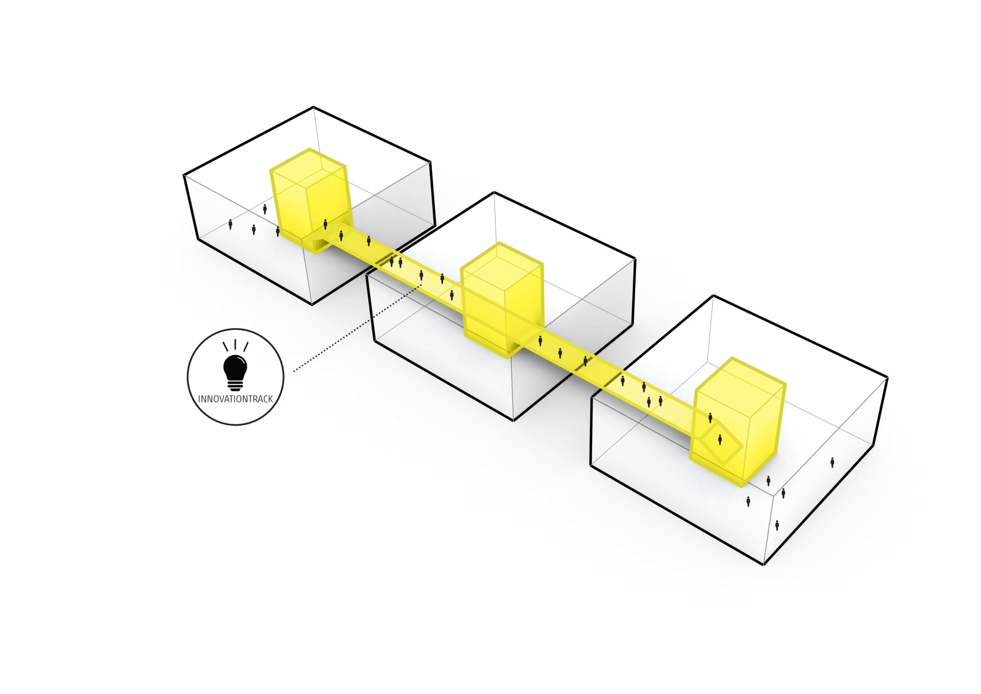 Innovation Track Innovation Track