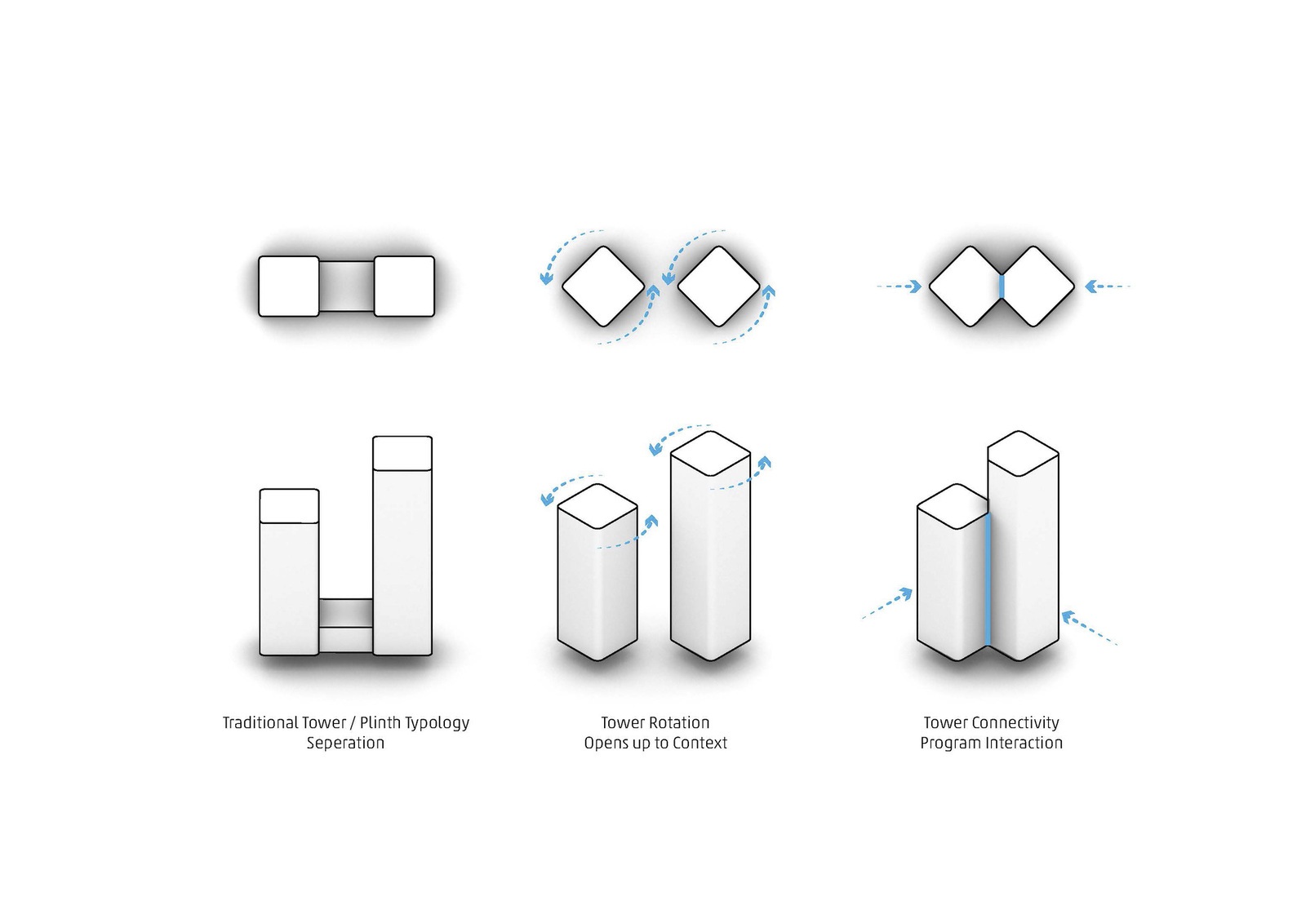Science City Center HENN
