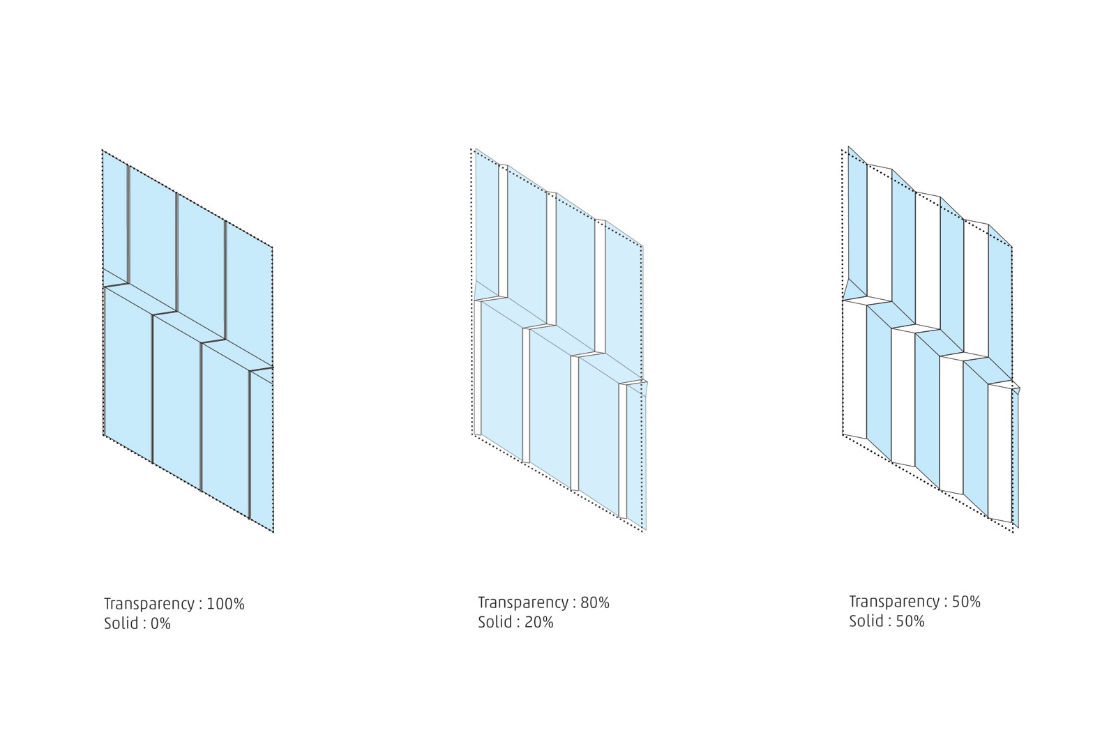 Facade transparencies