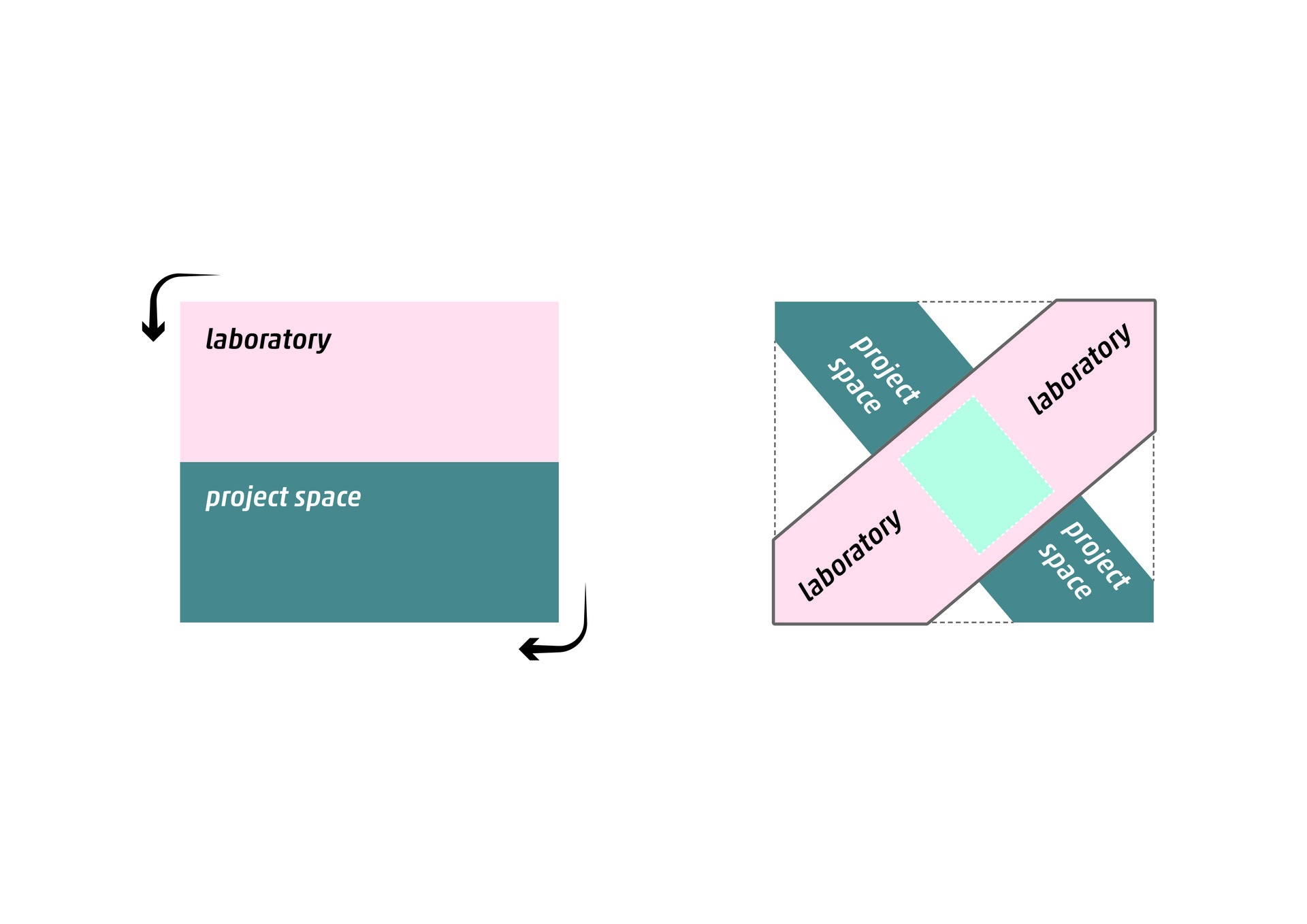 The Crossing of the Main Functions