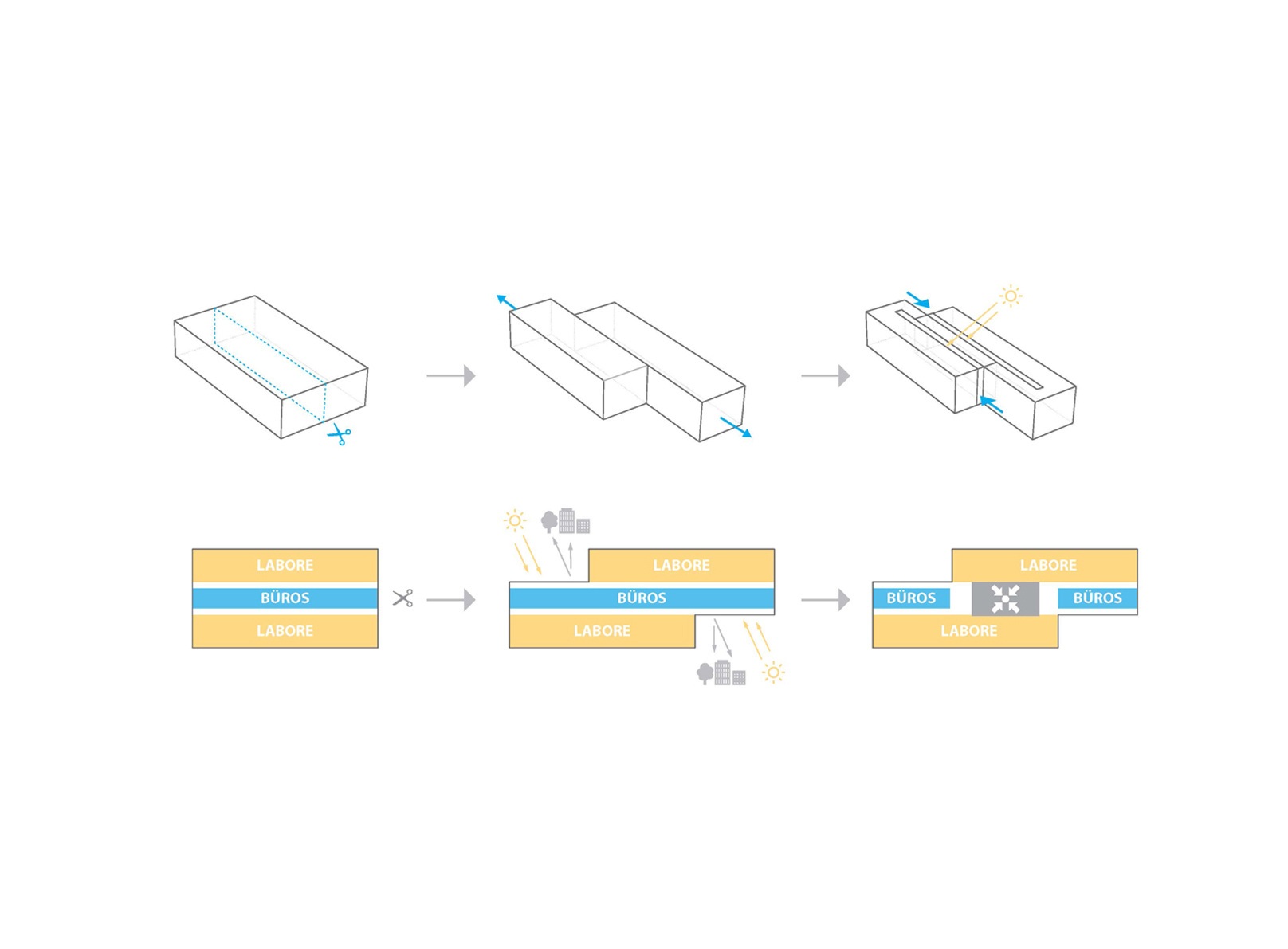 Developing the volume