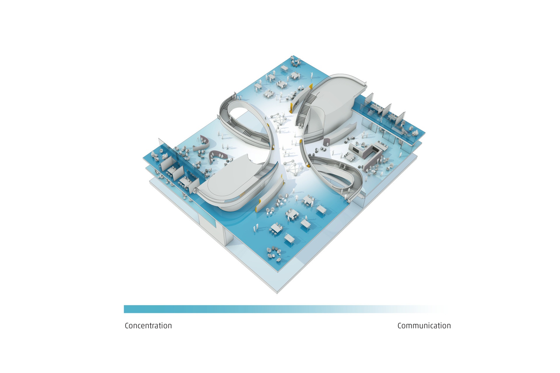 Concentration – Communication