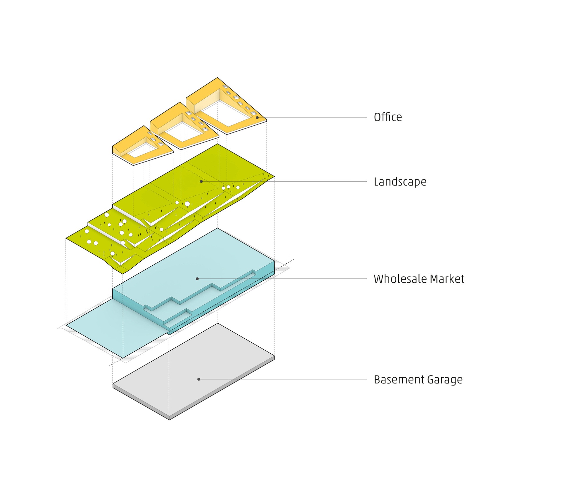 Utilisation Overview